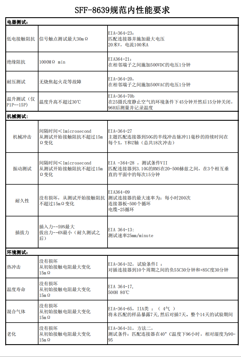 電連接器